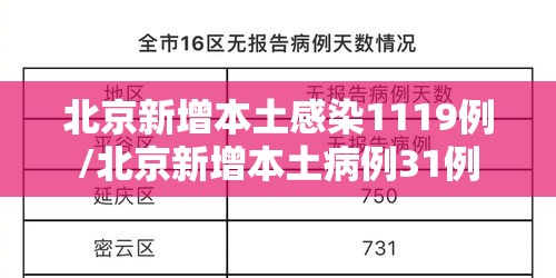 北京新增本土感染1119例/北京新增本土病例31例 北京新增本土感染1119例/北京新增本土病例31例