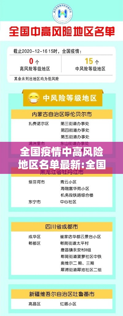 全国疫情中高风险地区名单最新:全国疫情中高风险地区名单最新消息