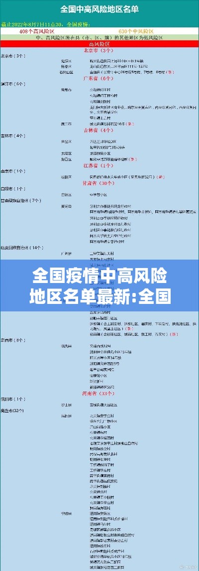 全国疫情中高风险地区名单最新:全国疫情中高风险地区名单最新消息