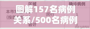 图解157名病例关系/500名病例与500名对照的配对解析