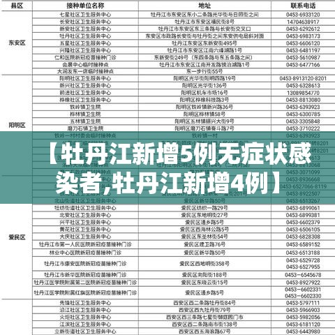【牡丹江新增5例无症状感染者,牡丹江新增4例】