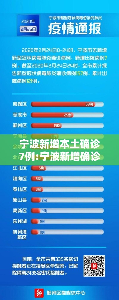 宁波新增本土确诊7例:宁波新增确诊病例