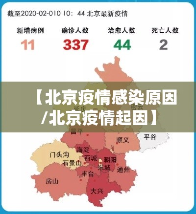 【北京疫情感染原因/北京疫情起因】