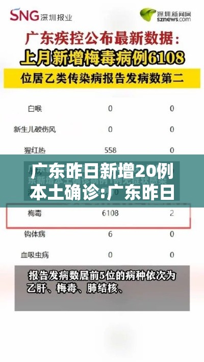 广东昨日新增20例本土确诊:广东昨日新增5例本土病例