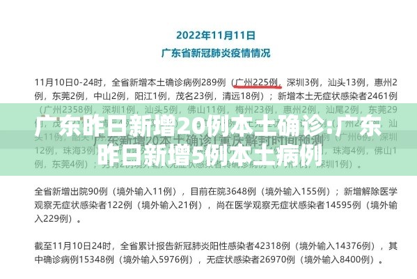 广东昨日新增20例本土确诊:广东昨日新增5例本土病例