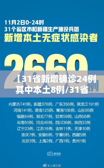 【31省新增确诊24例其中本土8例/31省份新增确诊22例 其中本土9例】