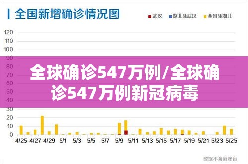 全球确诊547万例/全球确诊547万例新冠病毒