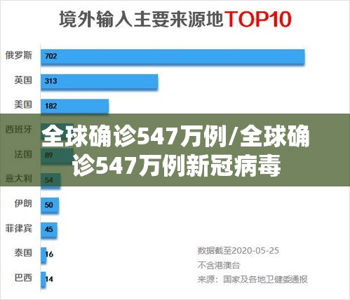 全球确诊547万例/全球确诊547万例新冠病毒