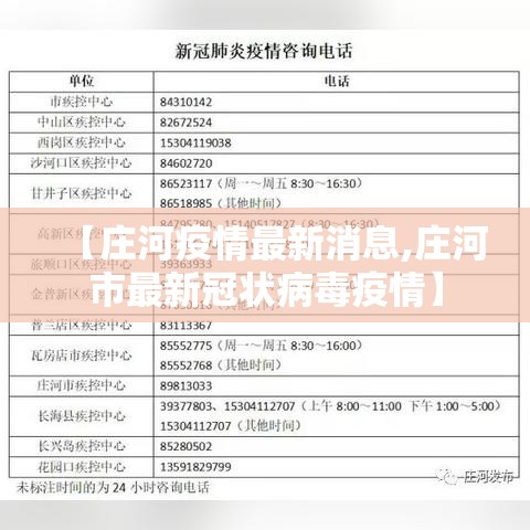 【庄河疫情最新消息,庄河市最新冠状病毒疫情】