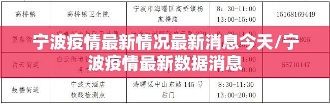 宁波疫情最新情况最新消息今天/宁波疫情最新数据消息