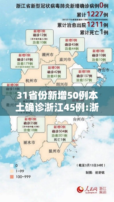 31省份新增50例本土确诊浙江45例:浙江省份新增本土病例