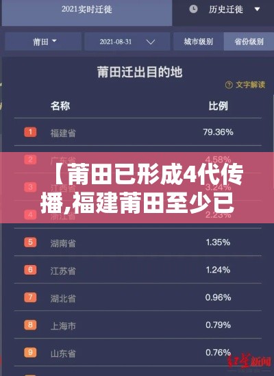 【莆田已形成4代传播,福建莆田至少已形成4代传播,涉及两个家庭】