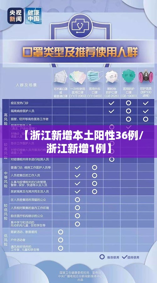 【浙江新增本土阳性36例/浙江新增1例】