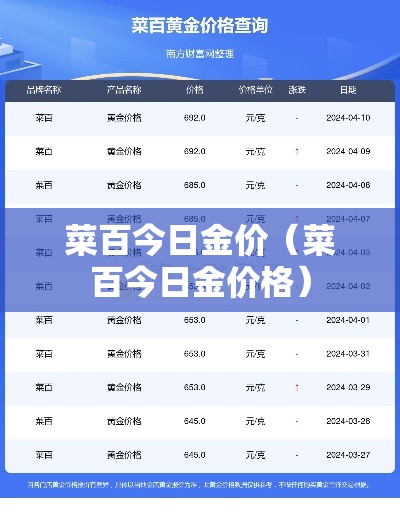 菜百今日金价（菜百今日金价格）