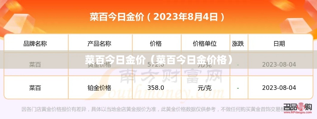 菜百今日金价（菜百今日金价格）