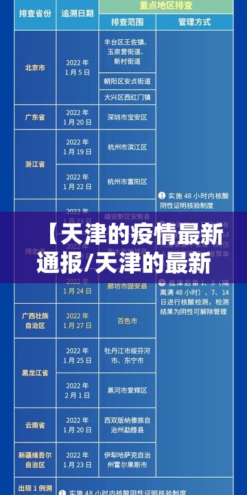 【天津的疫情最新通报/天津的最新疫情情况】