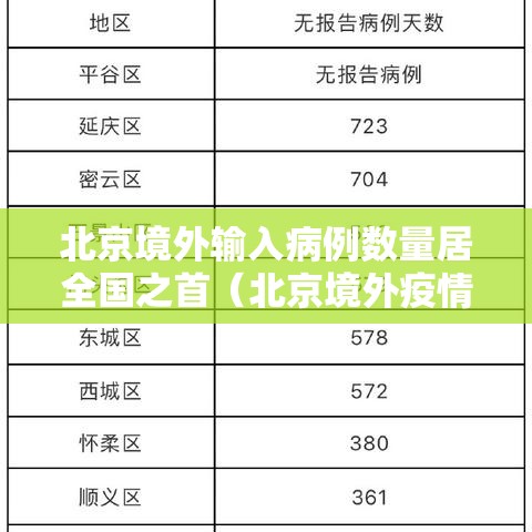 北京境外输入病例数量居全国之首（北京境外疫情输入）