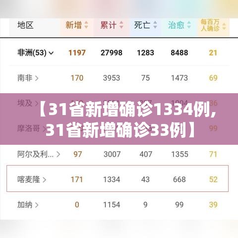 【31省新增确诊1334例,31省新增确诊33例】 【31省新增确诊1334例,31省新增确诊33例】