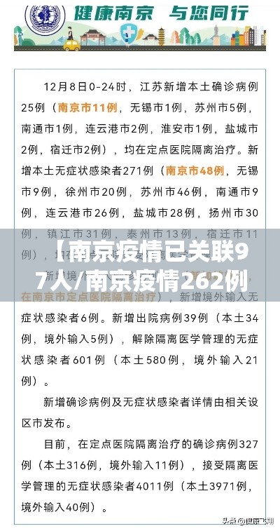 【南京疫情已关联97人/南京疫情262例】 【南京疫情已关联97人/南京疫情262例】