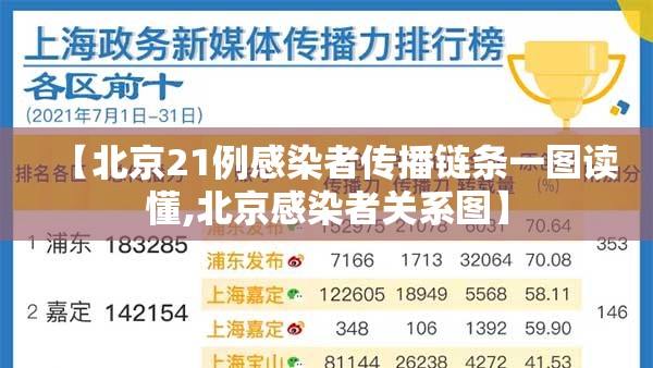 【北京21例感染者传播链条一图读懂,北京感染者关系图】