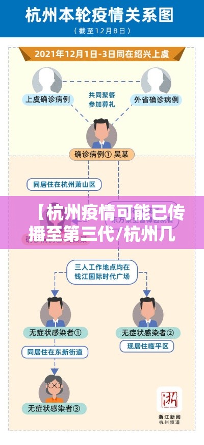 【杭州疫情可能已传播至第三代/杭州几例】