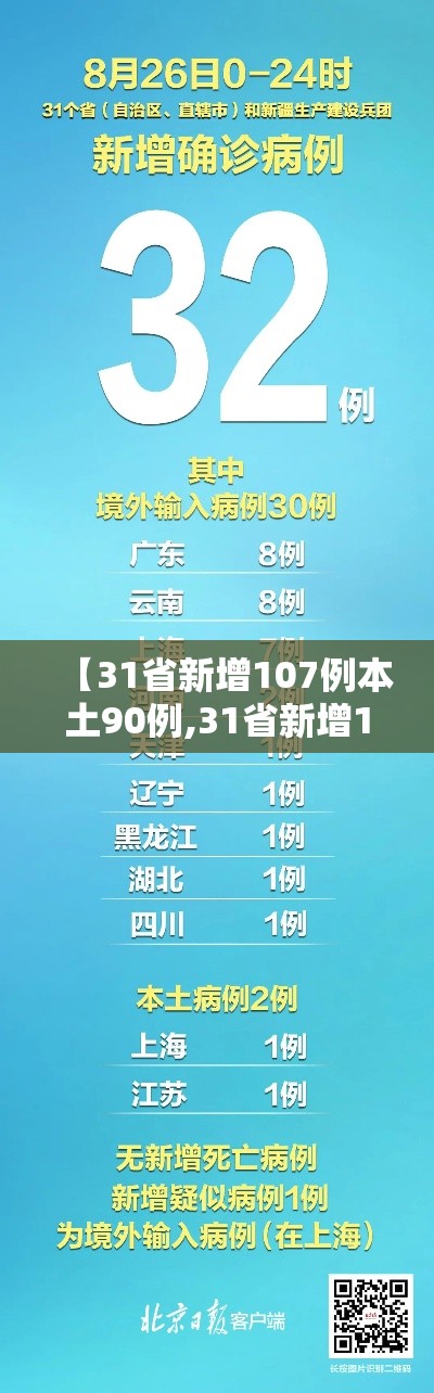 【31省新增107例本土90例,31省新增144例本土135例】