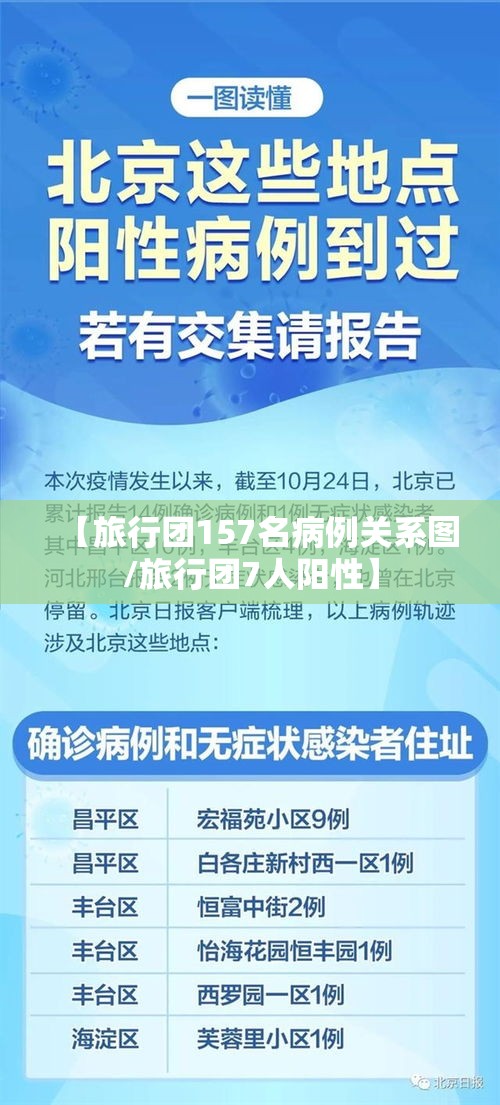 【旅行团157名病例关系图/旅行团7人阳性】