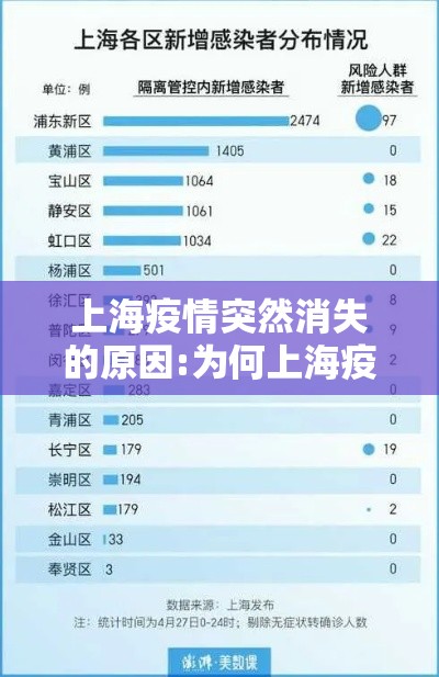 上海疫情突然消失的原因:为何上海疫情又紧张了
