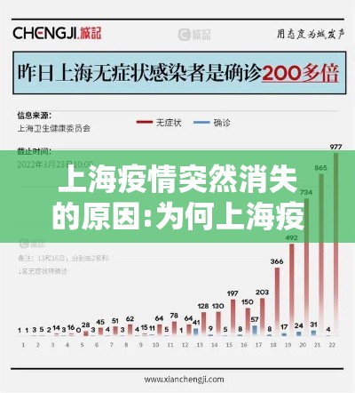上海疫情突然消失的原因:为何上海疫情又紧张了