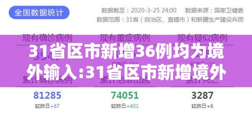 31省区市新增36例均为境外输入:31省区市新增境外输入28