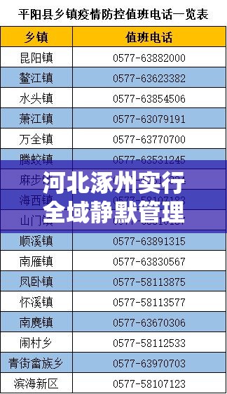 河北涿州实行全域静默管理（涿州关闭）