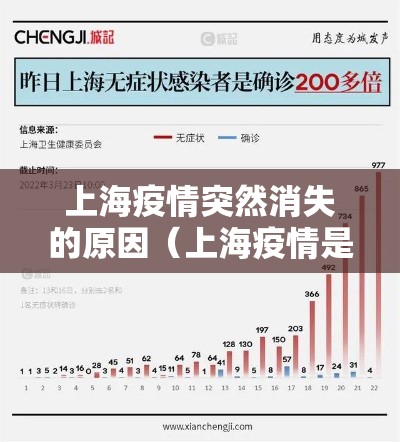 上海疫情突然消失的原因（上海疫情是因为什么）
