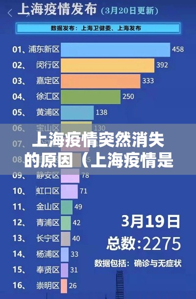上海疫情突然消失的原因（上海疫情是因为什么）