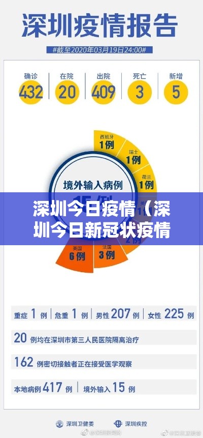 深圳今日疫情（深圳今日新冠状疫情）