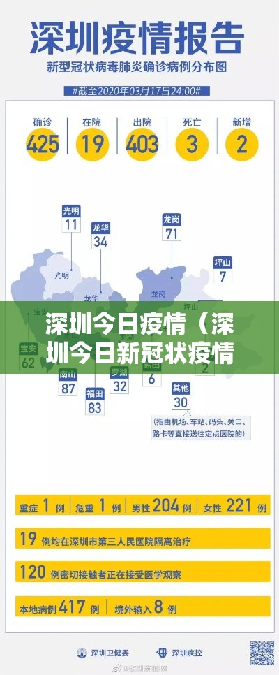 深圳今日疫情（深圳今日新冠状疫情）