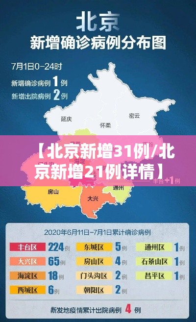 【北京新增31例/北京新增21例详情】