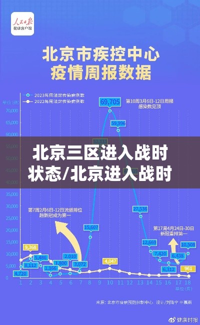 北京三区进入战时状态/北京进入战时状态是什么意思