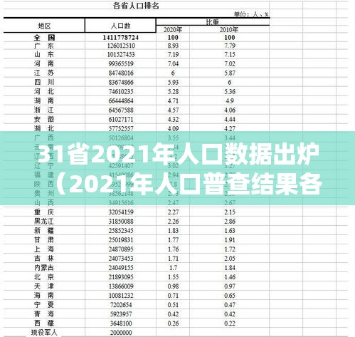 31省2021年人口数据出炉（2021年人口普查结果各省人口）
