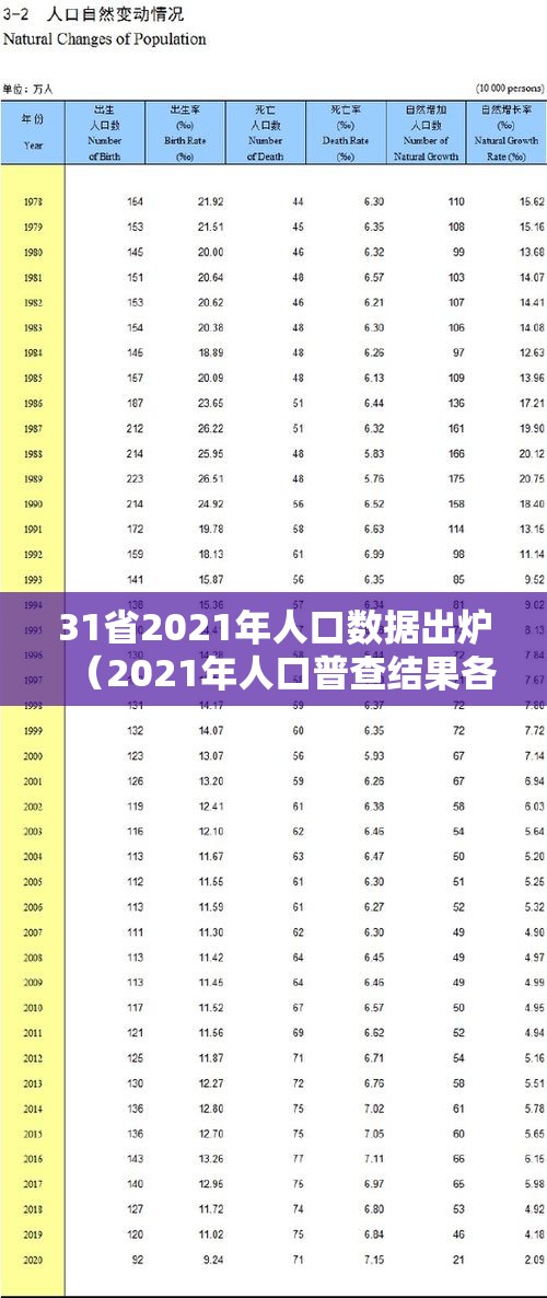 31省2021年人口数据出炉（2021年人口普查结果各省人口）
