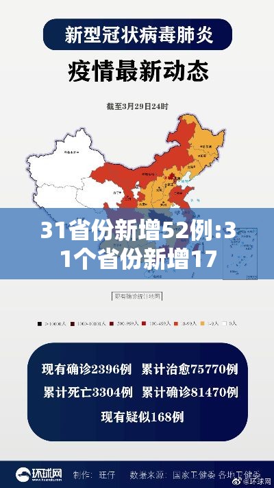 31省份新增52例:31个省份新增17 31省份新增52例:31个省份新增17