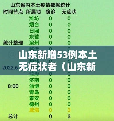 山东新增53例本土无症状者（山东新增4例本土无症状）