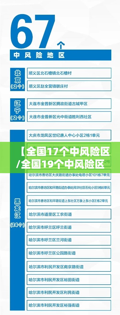 【全国17个中风险区/全国19个中风险区】