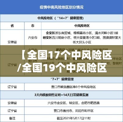【全国17个中风险区/全国19个中风险区】
