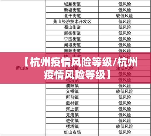 【杭州疫情风险等级/杭州 疫情风险等级】