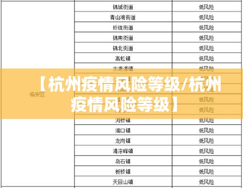 【杭州疫情风险等级/杭州 疫情风险等级】