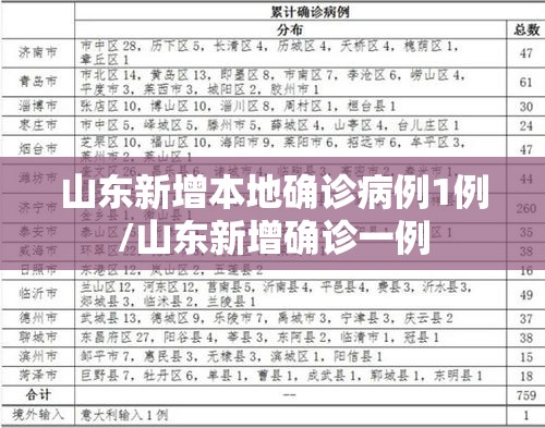 山东新增本地确诊病例1例/山东新增确诊一例