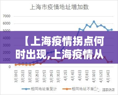 【上海疫情拐点何时出现,上海疫情从什么时候开始零增长】