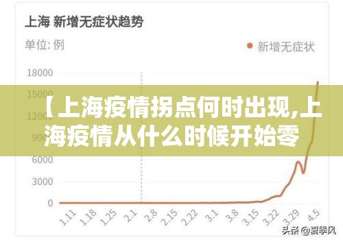 【上海疫情拐点何时出现,上海疫情从什么时候开始零增长】