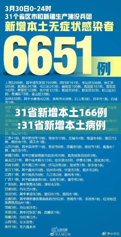 31省新增本土166例:31省新增本土病例13例