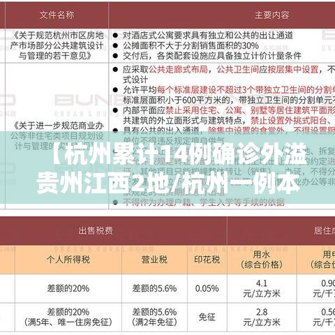 【杭州累计14例确诊外溢贵州江西2地/杭州一例本土病例】